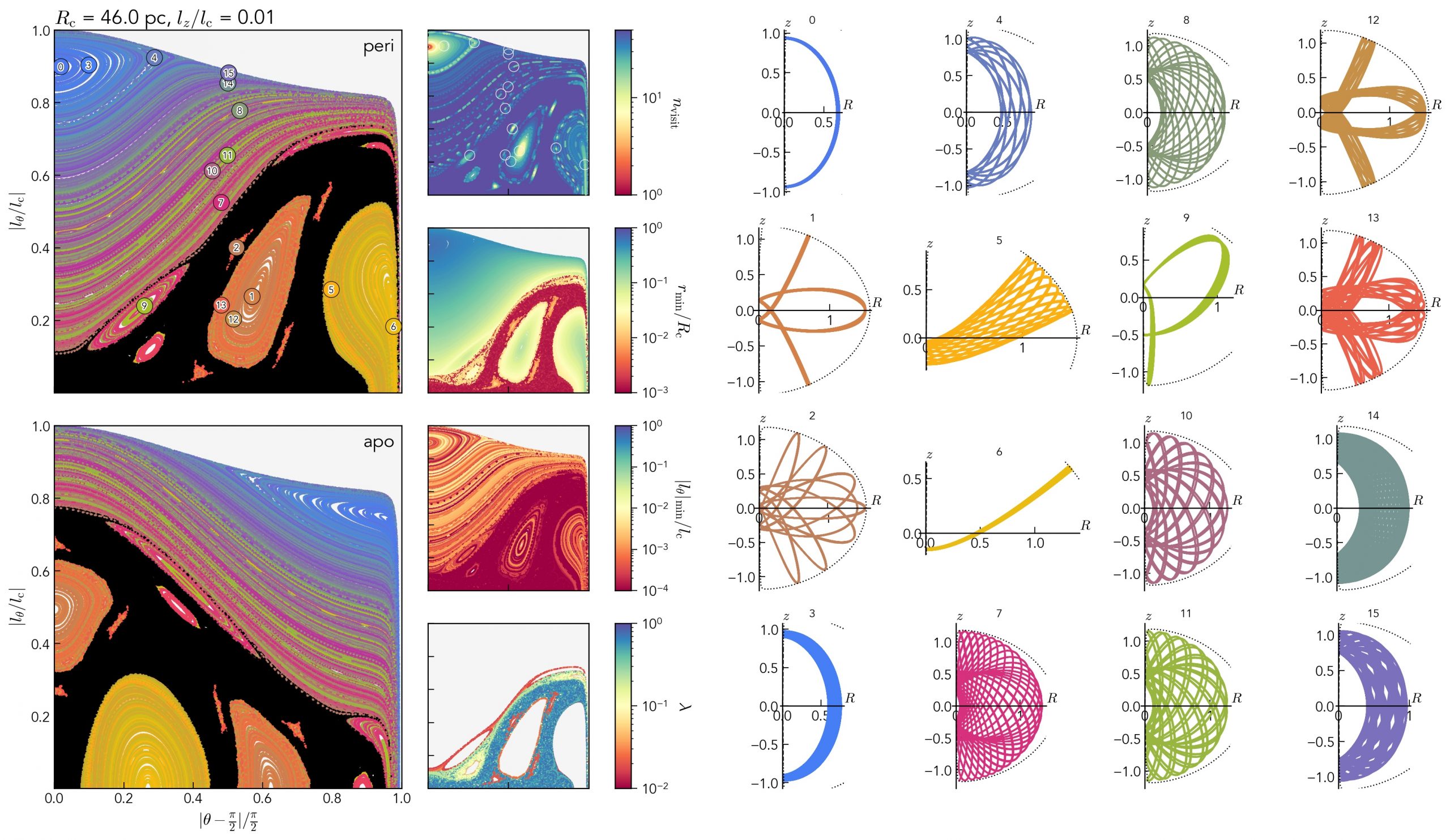 Figure from Penoyre et al. 2025